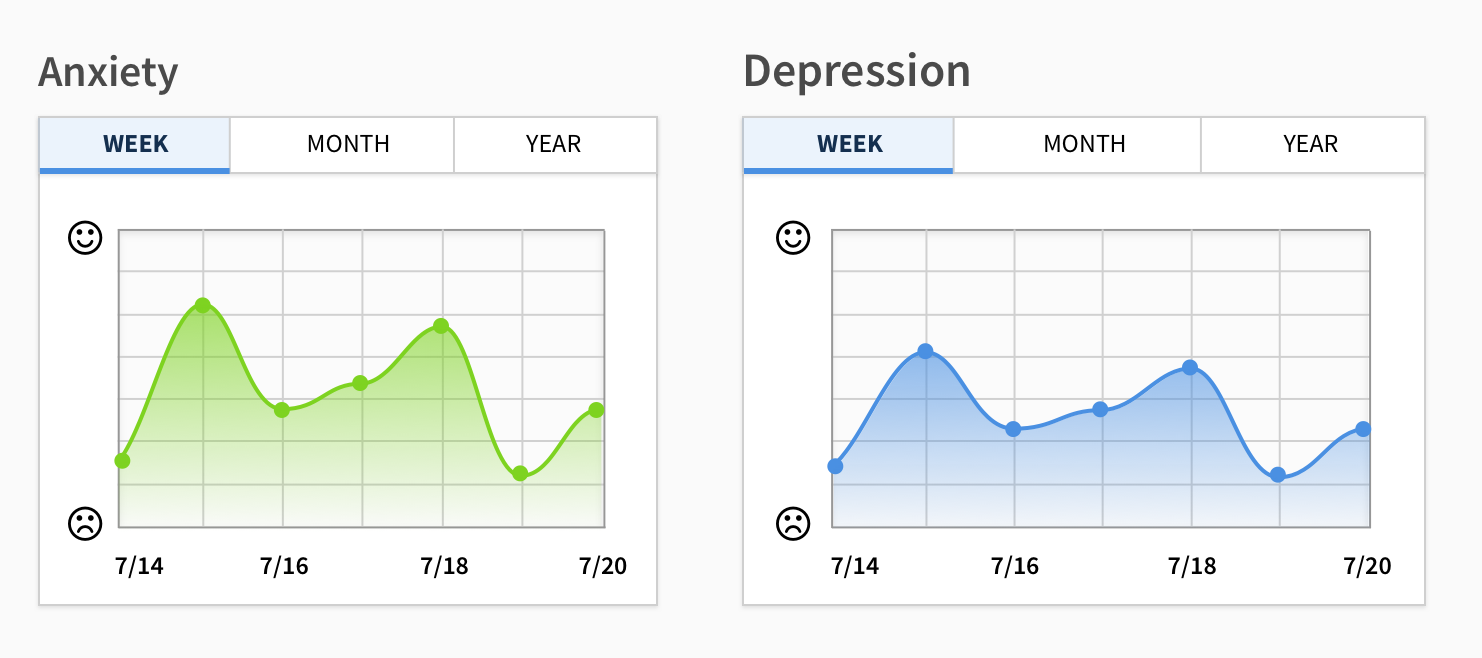 Another early design of the Mood Tracker Chart