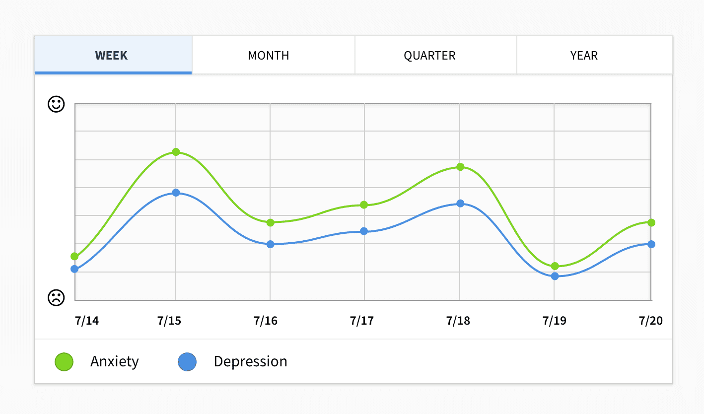 Early design of the Mood Tracker Chart