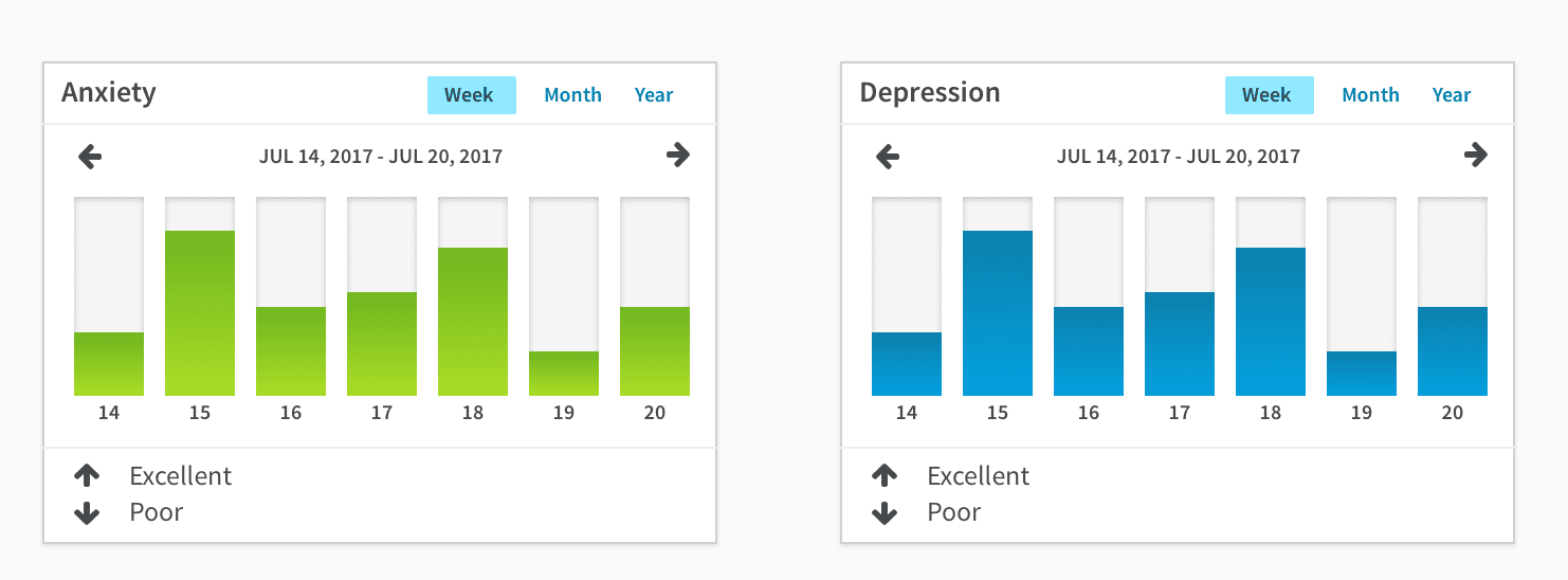 Final design of the Mood Tracker Chart